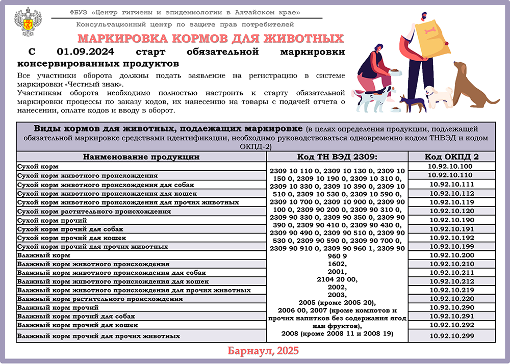 Вниманию предпринимателей! &quot;Маркировка кормов для животных&quot;..
